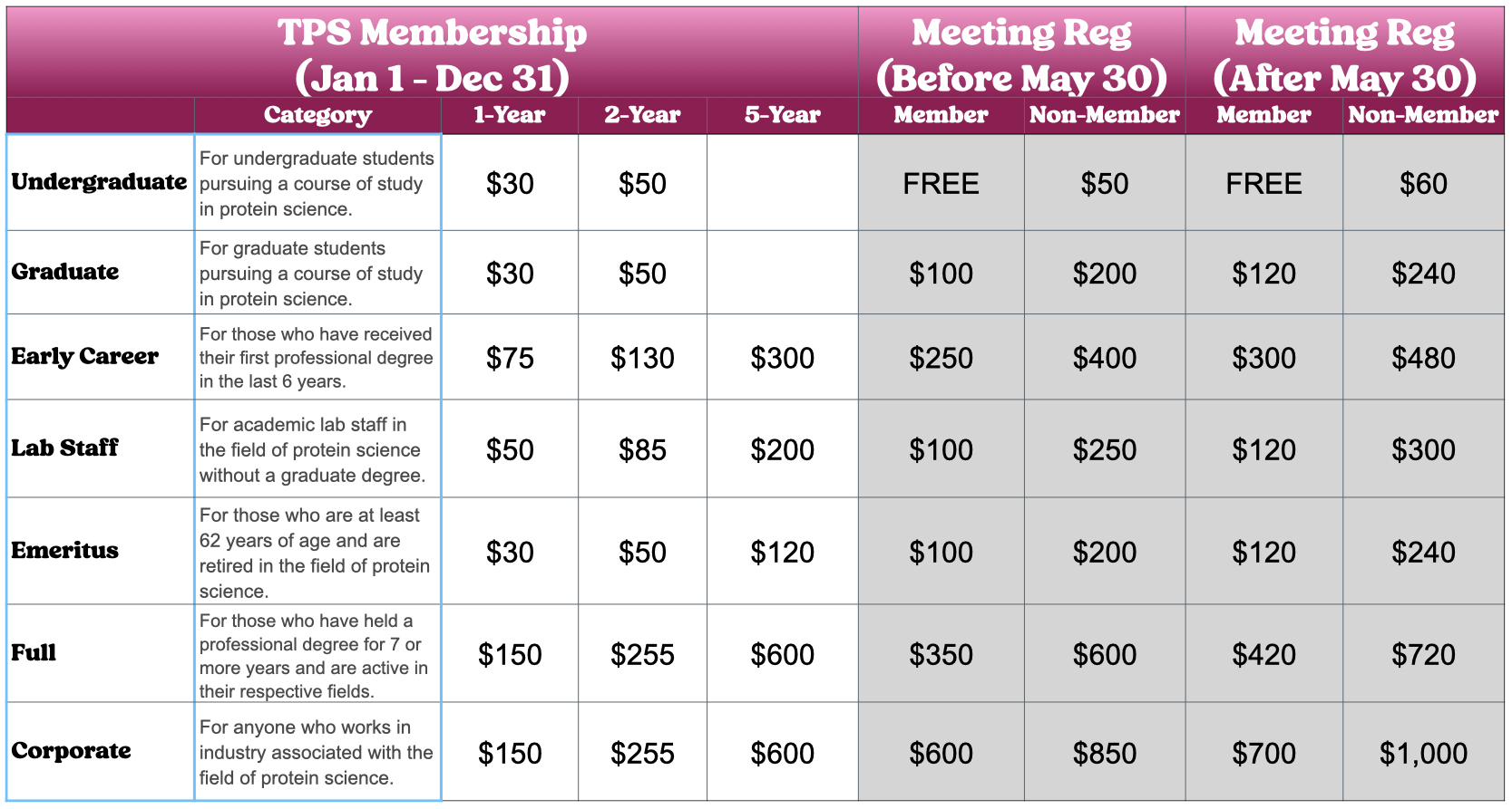 member rates before and after 5.30
