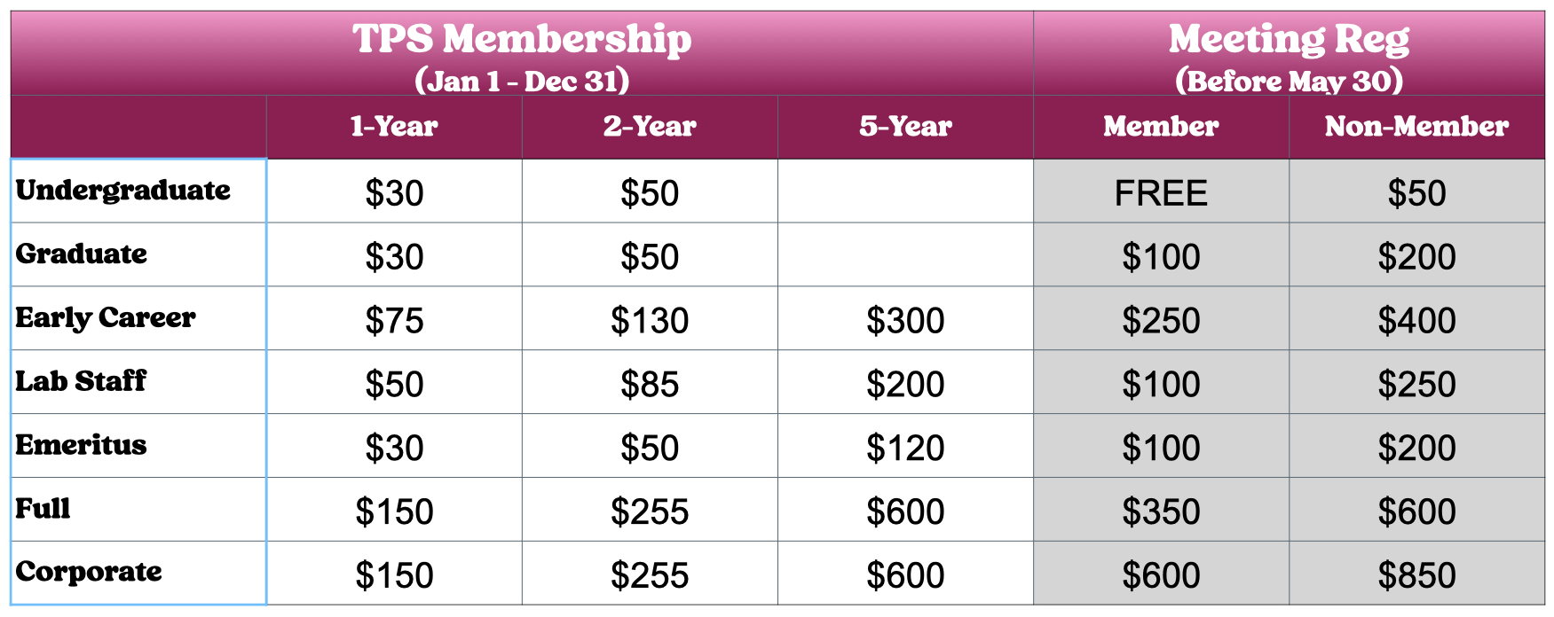 2023 Membership Rates