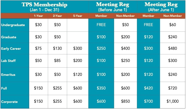 PS41 Member Rates
